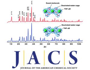 Discrete Thermal Patterns of Hydrogen and Deuterium Molecules Enclathrated in Confined Hydrate Cages