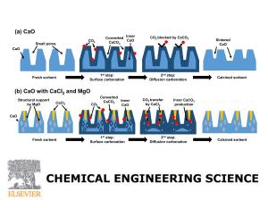 Effects of CaCl2 on Cyclic Carbonation-Calcination Kinetics of CaO-based Composite for Potential Application to Solar Thermochemical Energy Storage