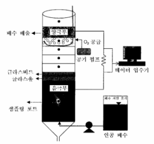 A membraneless and mediatorless microbial fuel cell