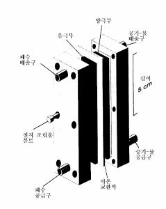 Method for measuring low BOD using fuel cell-type sensor to measure low BOD value using electrochemically active oligotrophic anaerobes