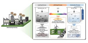 Investigation of pH Swing Carbon Mineralization for Valuable Element Recovery and CO2 Sequestration Using Steelmaking Slag